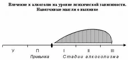 Фонарь в голове замигал Влечение к алкоголю на уровне психической зависимости - фото 12