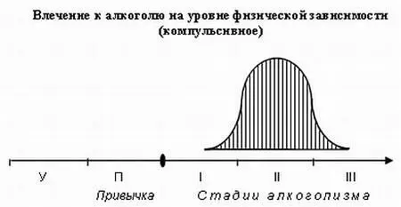А теперь зная о таких симптомах как влечение на уровне психической и - фото 13