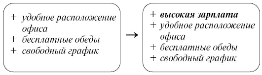 Так же можно поступать и с личной жизнью Выходить ли замуж за претендента Х - фото 25