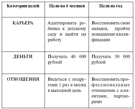Предлагаю вам такое определение цель это энергия То что заставляет вас - фото 29