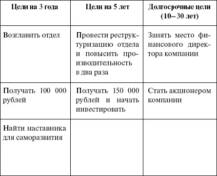Удалось Идеально если вы точно знаете чего хотите а ваши цели на разные - фото 30