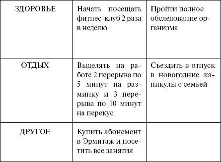 Удалось Идеально если вы точно знаете чего хотите а ваши цели на разные - фото 31