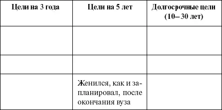 Посмотрите много ли вы вспомнили своих достижений которые были вами - фото 34