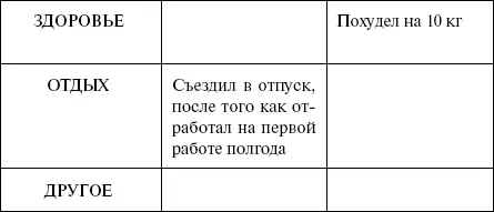 Посмотрите много ли вы вспомнили своих достижений которые были вами - фото 35