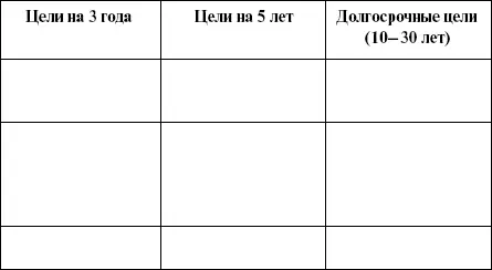 Так что первое о чем стоит задуматься записывая свою цель А хватит ли мне - фото 36