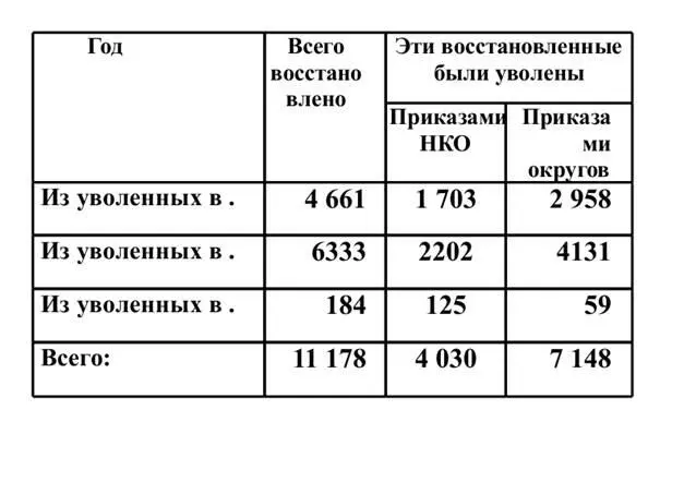 Кроме того а изменена статья увольнения 2416 чел б отказано в - фото 4