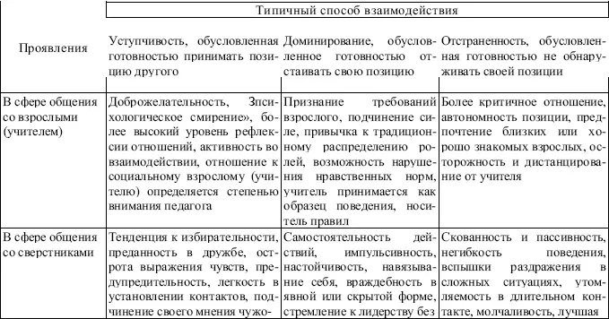 26 Устойчивость и изменчивость типов поведения Отдельные характерологические - фото 4