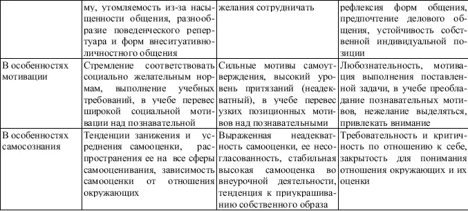 26 Устойчивость и изменчивость типов поведения Отдельные характерологические - фото 5