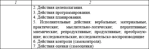 Побудителем учебной деятельности является система мотивов органично включающая - фото 2