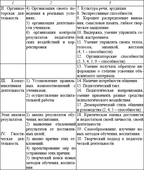 Специфической характеристикой педагогической деятельности является ее - фото 5