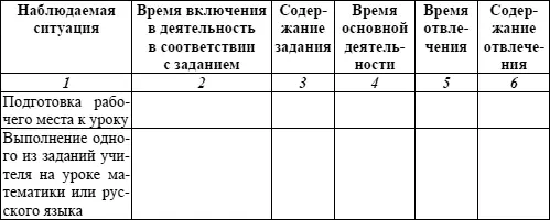 Окончание таблицы 3 По итогам наблюдения провести анализ особенностей учебной - фото 6
