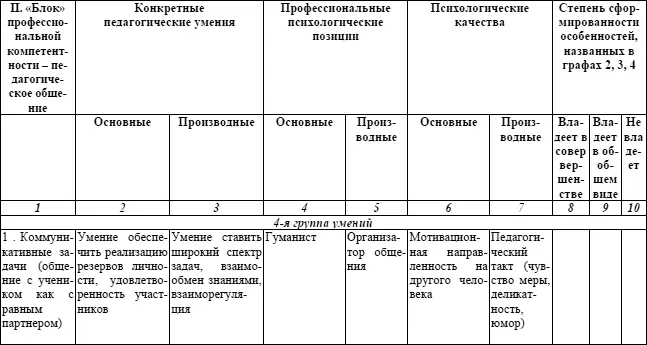 Окончание таблицы 6 11 Провести анализ самоанализ эффективности труда - фото 11