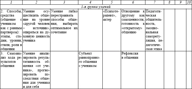 11 Провести анализ самоанализ эффективности труда учителя с помощью схемы - фото 12