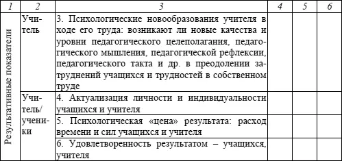 12 Изучить состояние мотивации учения учащихся и хода ее формирования по схеме - фото 14