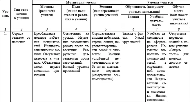 Продолжение таблицы 8 Продолжение таблицы 8 Окончание таблицы 8 - фото 15