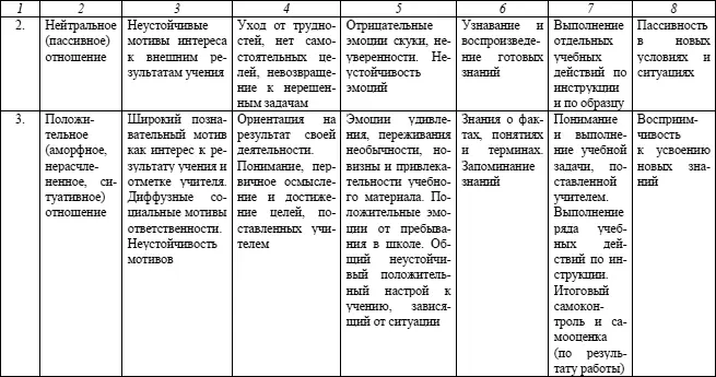 Продолжение таблицы 8 Окончание таблицы 8 13 Психологическая наука - фото 16