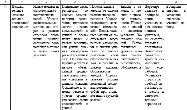 Окончание таблицы 8 13 Психологическая наука утверждает что в детском и - фото 17