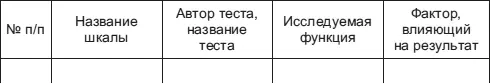 6 Название оценочных шкал принятых как значимые в данном исследовании - фото 1