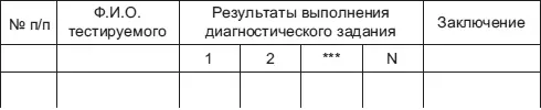 обобщенная интерпретация данных аналитическое описание полученных - фото 2