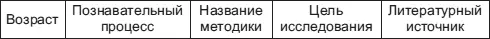 Литература 1 Изучение мышления и воображения дошкольников и младших - фото 7