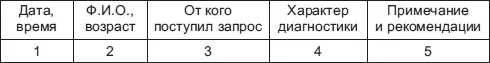 Методики диагностики педагогпсихолог выбирает по своему усмотрению В процессе - фото 20