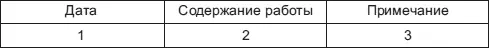 К организационнометодической работе относятся следующие виды деятельности - фото 24