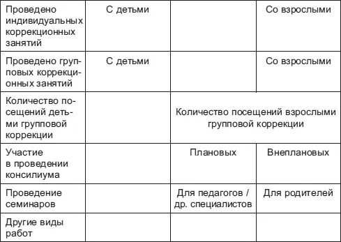 В целом проведено за период Всего приемов детей Возрастные группы до - фото 26