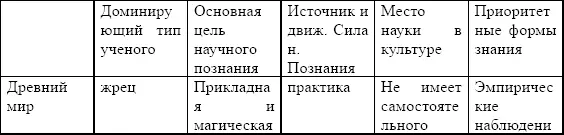 Для философии науки наибольший интерес представляет тот период в развитии - фото 2