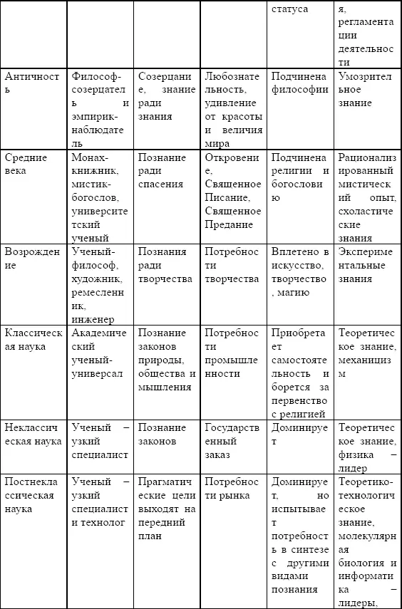 Для философии науки наибольший интерес представляет тот период в развитии - фото 3