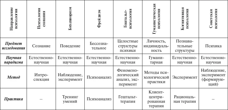 Психологическое самообразование Вопросы для обсуждения и размышления 1 - фото 6