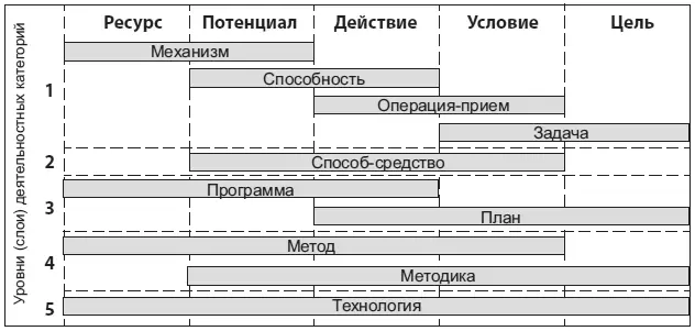 Рис 7 Полная нормативная структура деятельности Проведенный - фото 8
