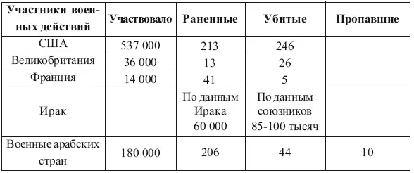 Источник Chautard S Géopolitique du XXe siècle P 278 Вторая война в - фото 22