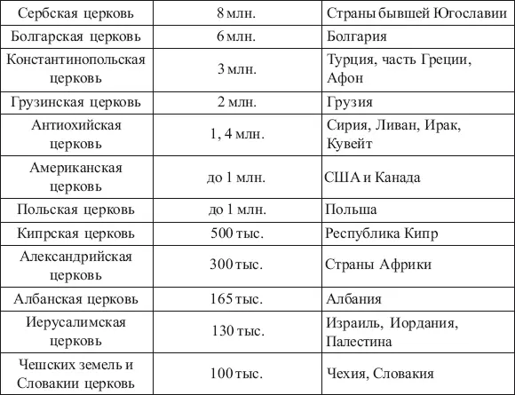 Источник Российская газета 31 июля 162 4719 С 4 Протестантская - фото 16