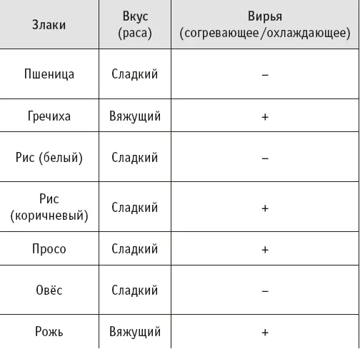В таблице приведены усреднённые данные которые не следует воспринимать как - фото 5