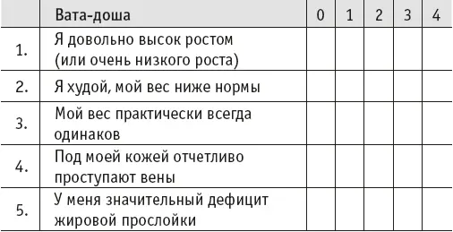 Йогическое питание в средней полосе Принципы аюрведы в практике йоги - фото 24