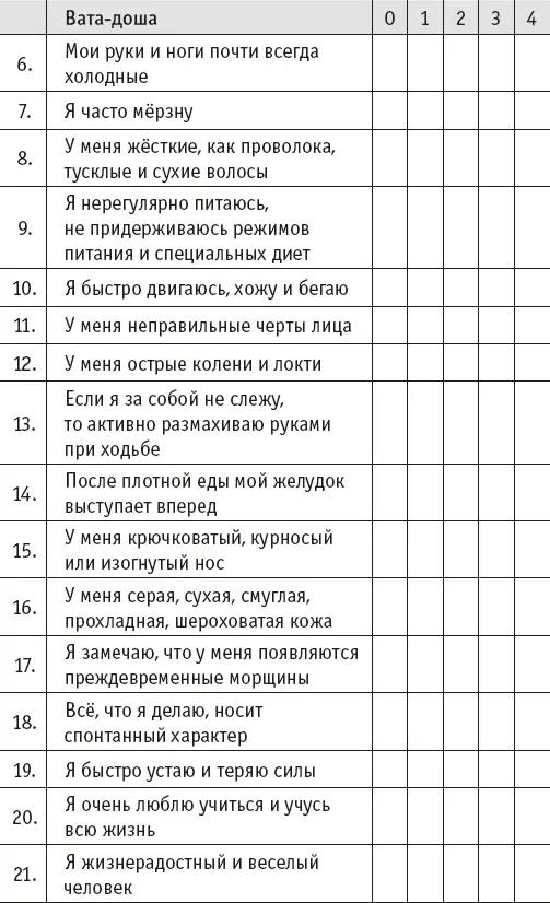 Йогическое питание в средней полосе Принципы аюрведы в практике йоги - фото 25