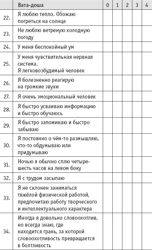 Йогическое питание в средней полосе Принципы аюрведы в практике йоги - фото 26