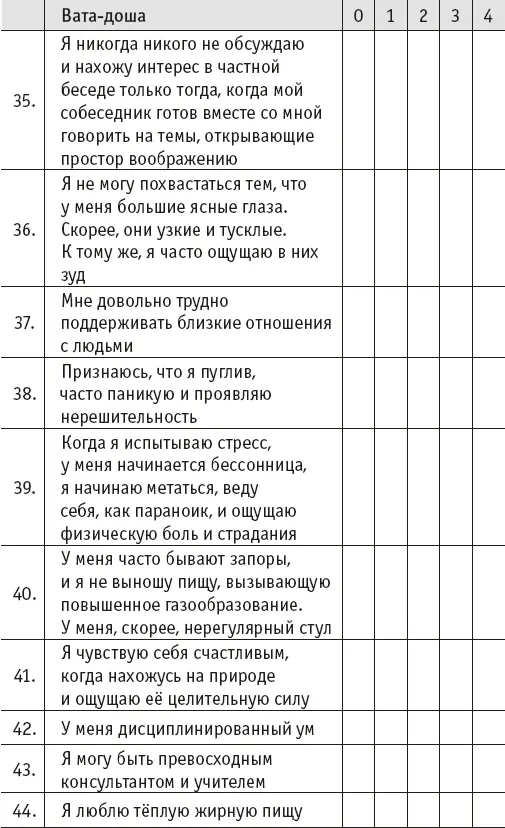 Йогическое питание в средней полосе Принципы аюрведы в практике йоги - фото 27