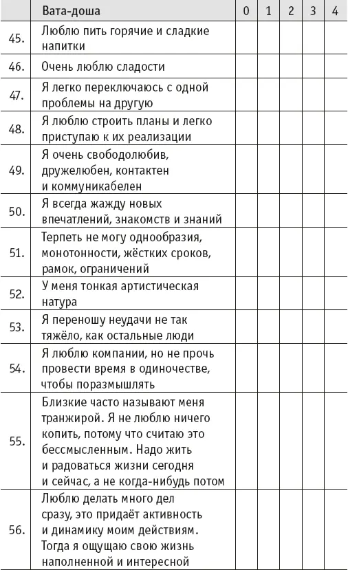 Йогическое питание в средней полосе Принципы аюрведы в практике йоги - фото 28