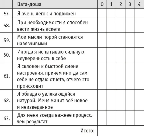 Йогическое питание в средней полосе Принципы аюрведы в практике йоги - фото 29