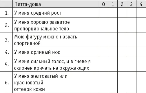 Йогическое питание в средней полосе Принципы аюрведы в практике йоги - фото 30