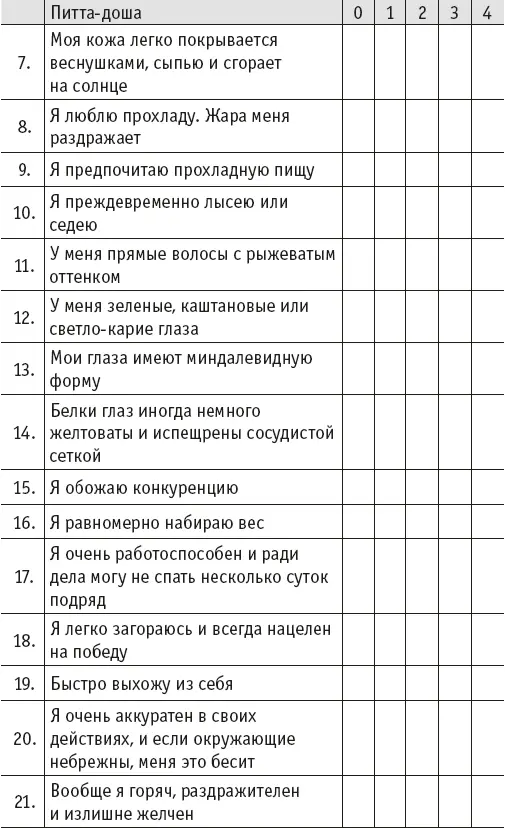 Йогическое питание в средней полосе Принципы аюрведы в практике йоги - фото 31