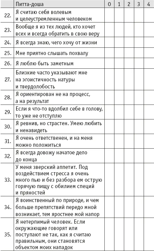 Йогическое питание в средней полосе Принципы аюрведы в практике йоги - фото 32