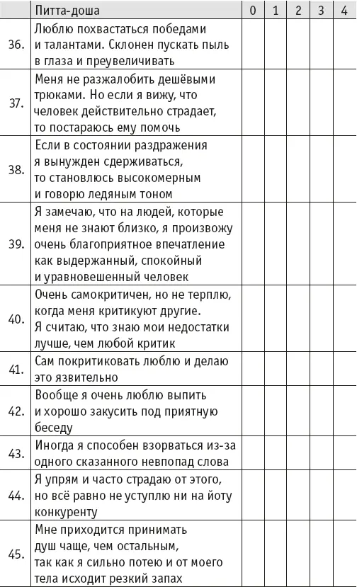 Йогическое питание в средней полосе Принципы аюрведы в практике йоги - фото 33