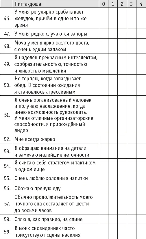 Йогическое питание в средней полосе Принципы аюрведы в практике йоги - фото 34