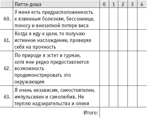 Йогическое питание в средней полосе Принципы аюрведы в практике йоги - фото 35