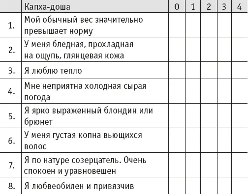 Йогическое питание в средней полосе Принципы аюрведы в практике йоги - фото 36