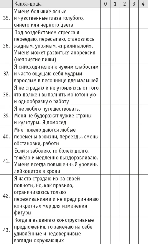 Йогическое питание в средней полосе Принципы аюрведы в практике йоги - фото 39