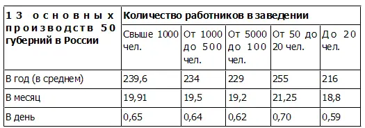 Но кроме крупных предприятий существовала так называемая местная - фото 1