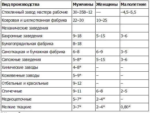 На хозяйских харчах Существовал и ещё один довольно многочисленный вид - фото 2